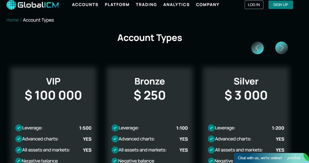 Global ICM Accounts Global ICM Accounts