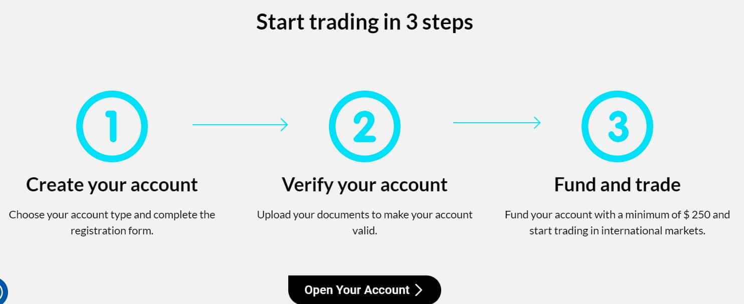 Gemstone Holdings Trading Steps Gemstone Holdings Trading Steps